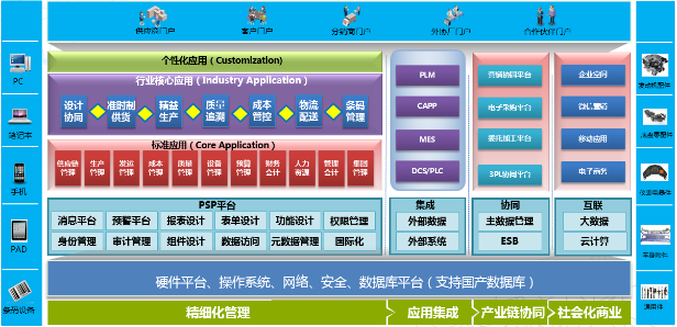 金数据ERP-PS汽车零配件行业解决方案